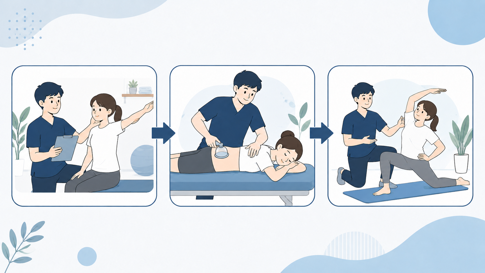 C Laboの初回体験の3ステップの流れを示すイラスト